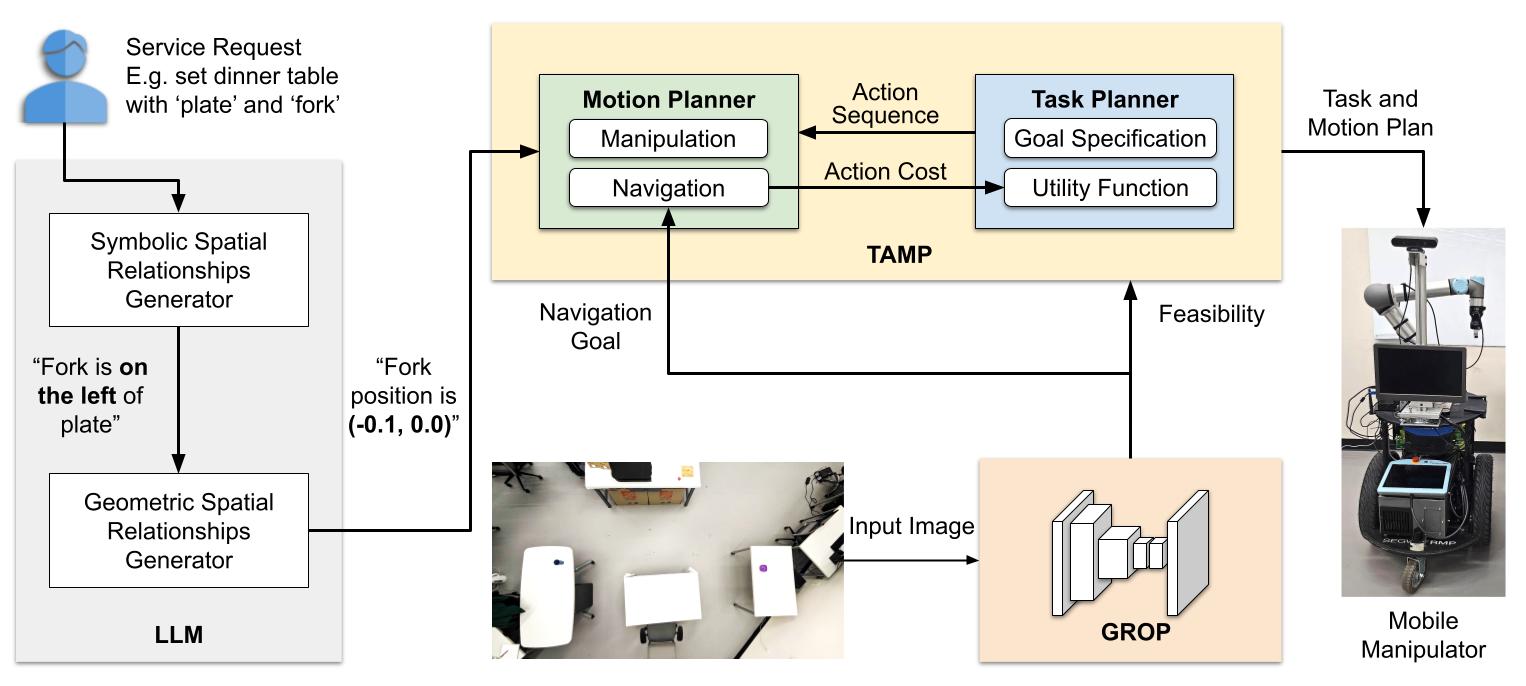 Overview Figure